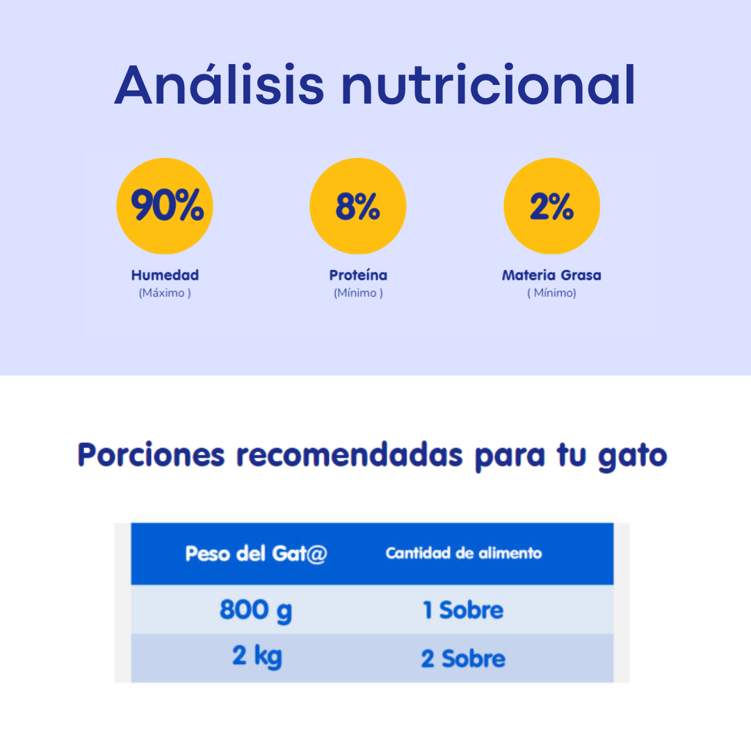 Sobres de Alimento Húmedo Master Cat Gatitos Carne y leche 85g