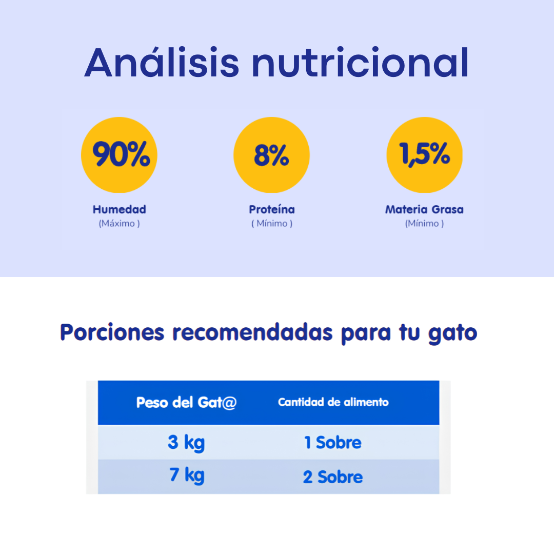 Sobres de Alimento Húmedo Master Cat Atún 85g